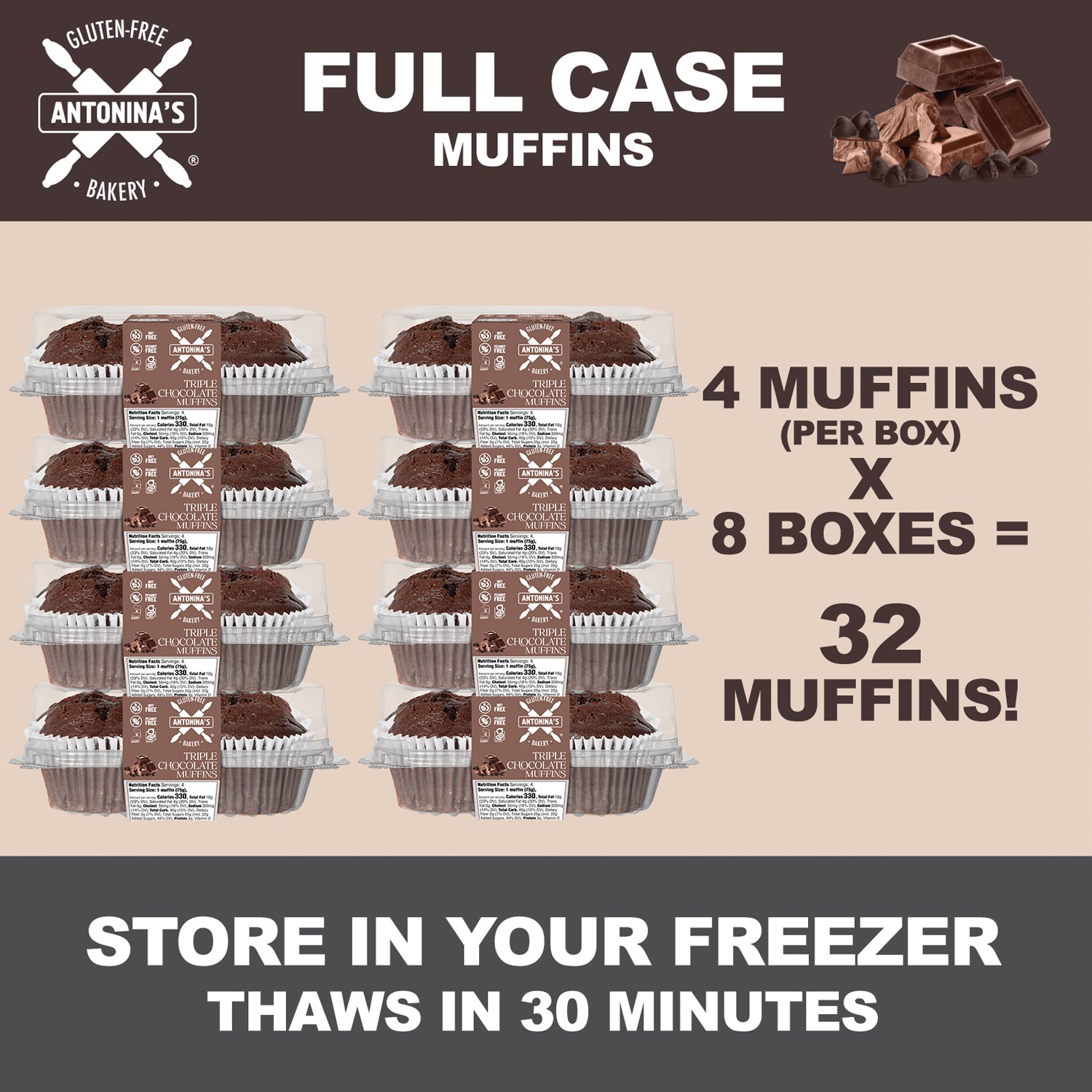 Gluten-Free 32 Triple Chocolate Muffins